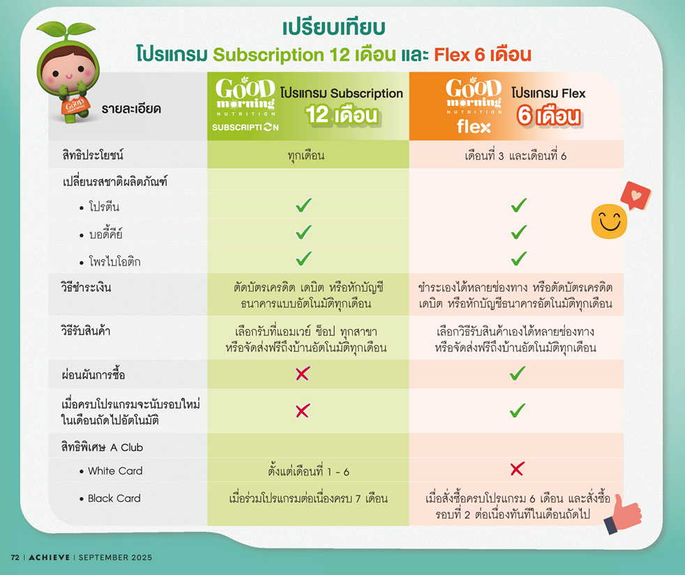 ความแตกต่างระหว่าง GMN & GMN Flex.png