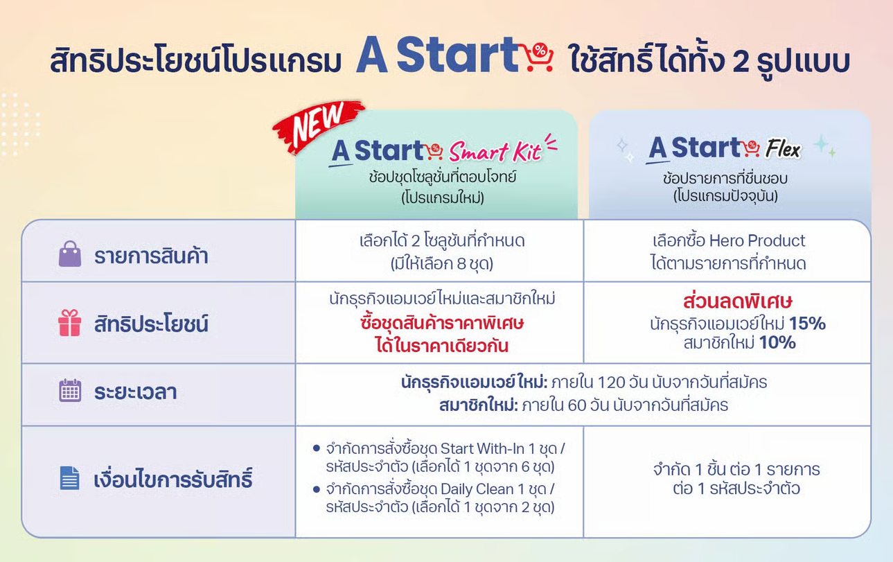 เปรียบเทียบสิทธิประโยชน์ A Start Flex และ A Start Smart Kit.png