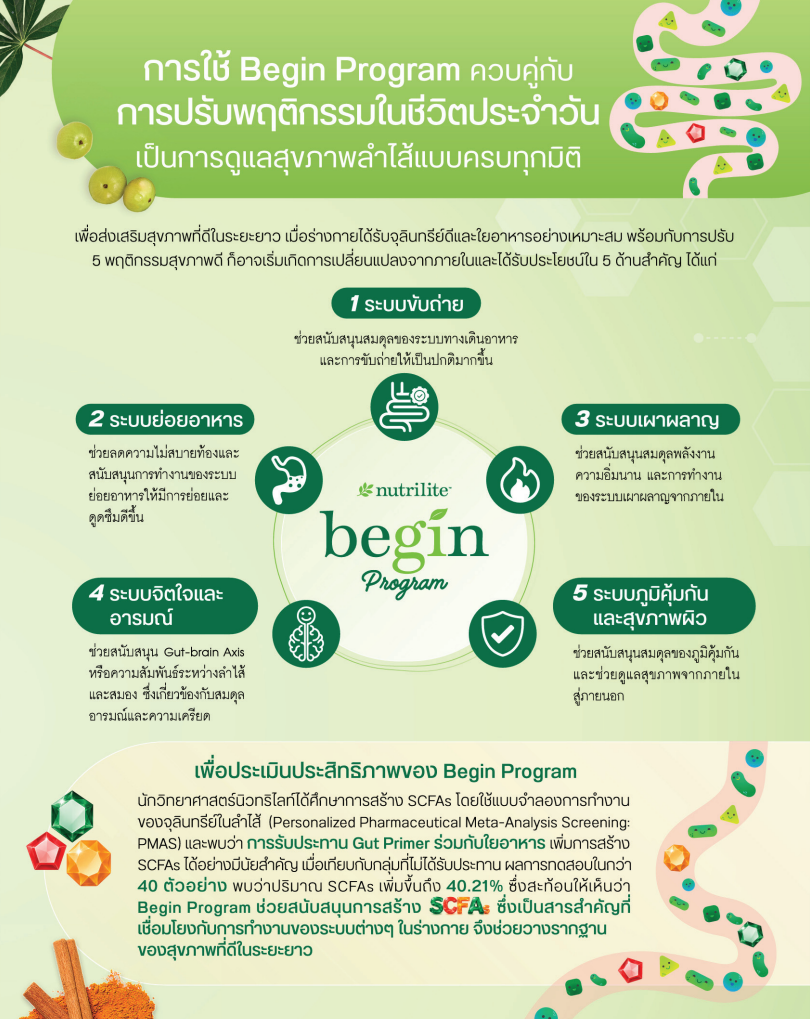 begin Program3.png