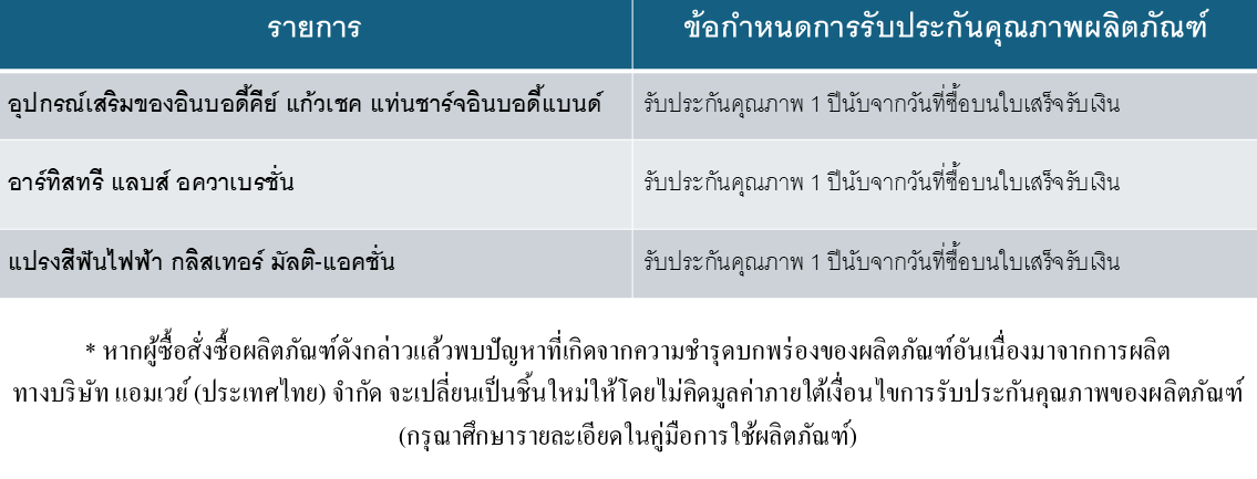 การรับประกันคุณภาพผลิตภัณฑ์2.png