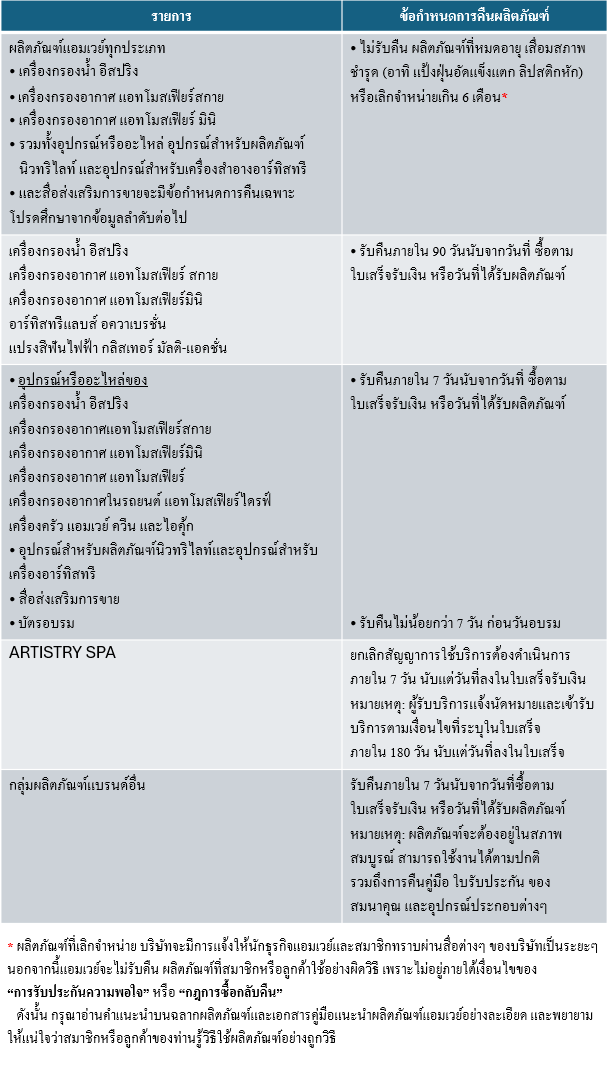 ข้อกำหนดการคืนผลิตภัณฑ์3.png