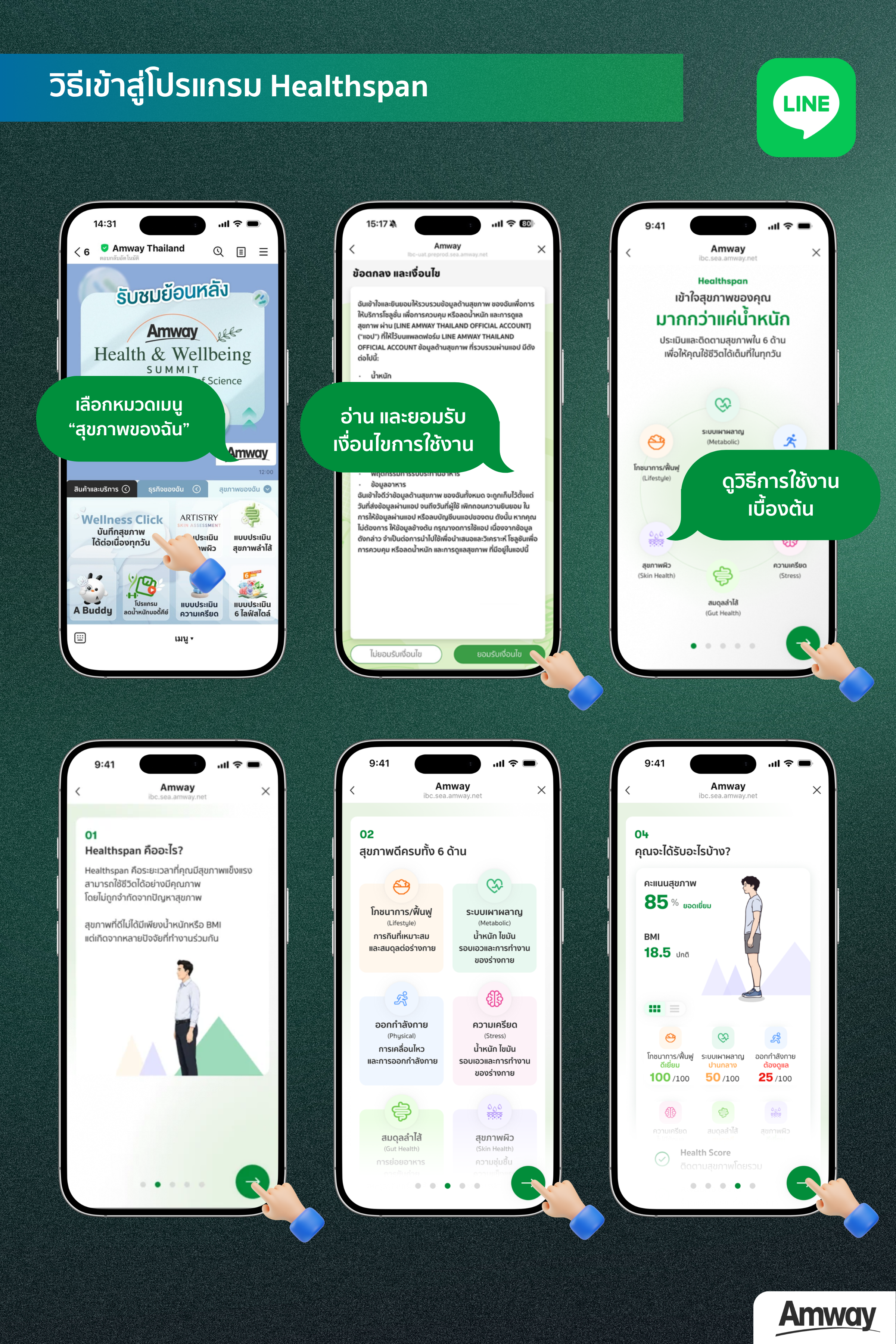 เข้าสู่โปรแกรม Healthspan ได้ง่าย ๆ ผ่าน LINE Amway Thailand เพียงเลือกเมนู “สุขภาพของฉัน” อ่านและยอมรับข้อตกลงและเงื่อนไข จากนั้นศึกษาวิธีการใช้งานเบื้องต้นเพื่อเริ่มต้นทำความเข้าใจและติดตามสุขภาพของท่านใน 6 ด้านสำคัญ