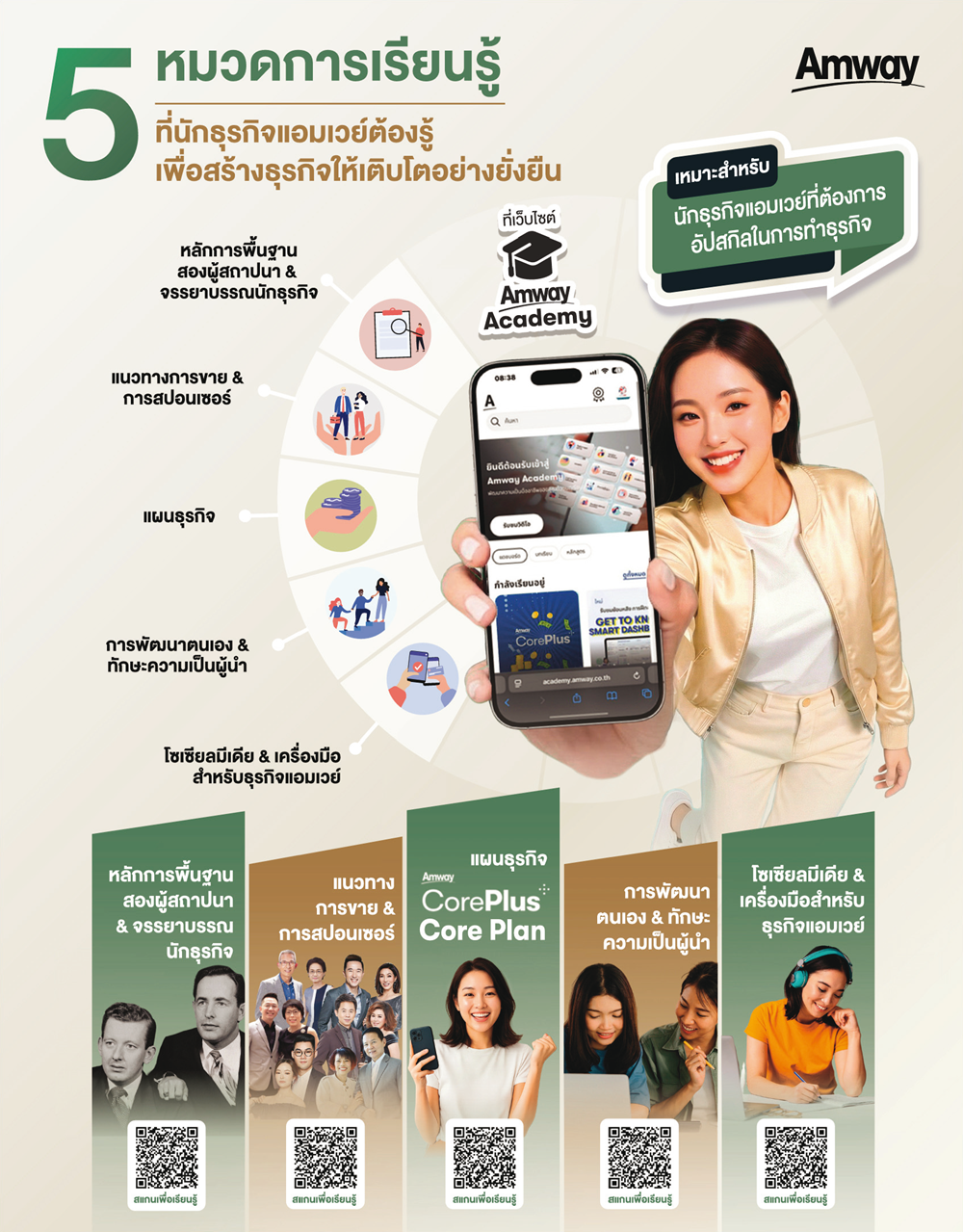 เว็บไซต์ Amway Academy_4.png