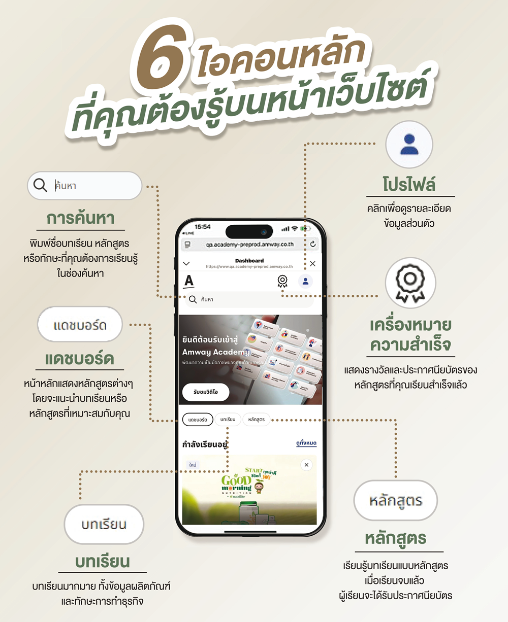 เว็บไซต์ Amway Academy_5.png