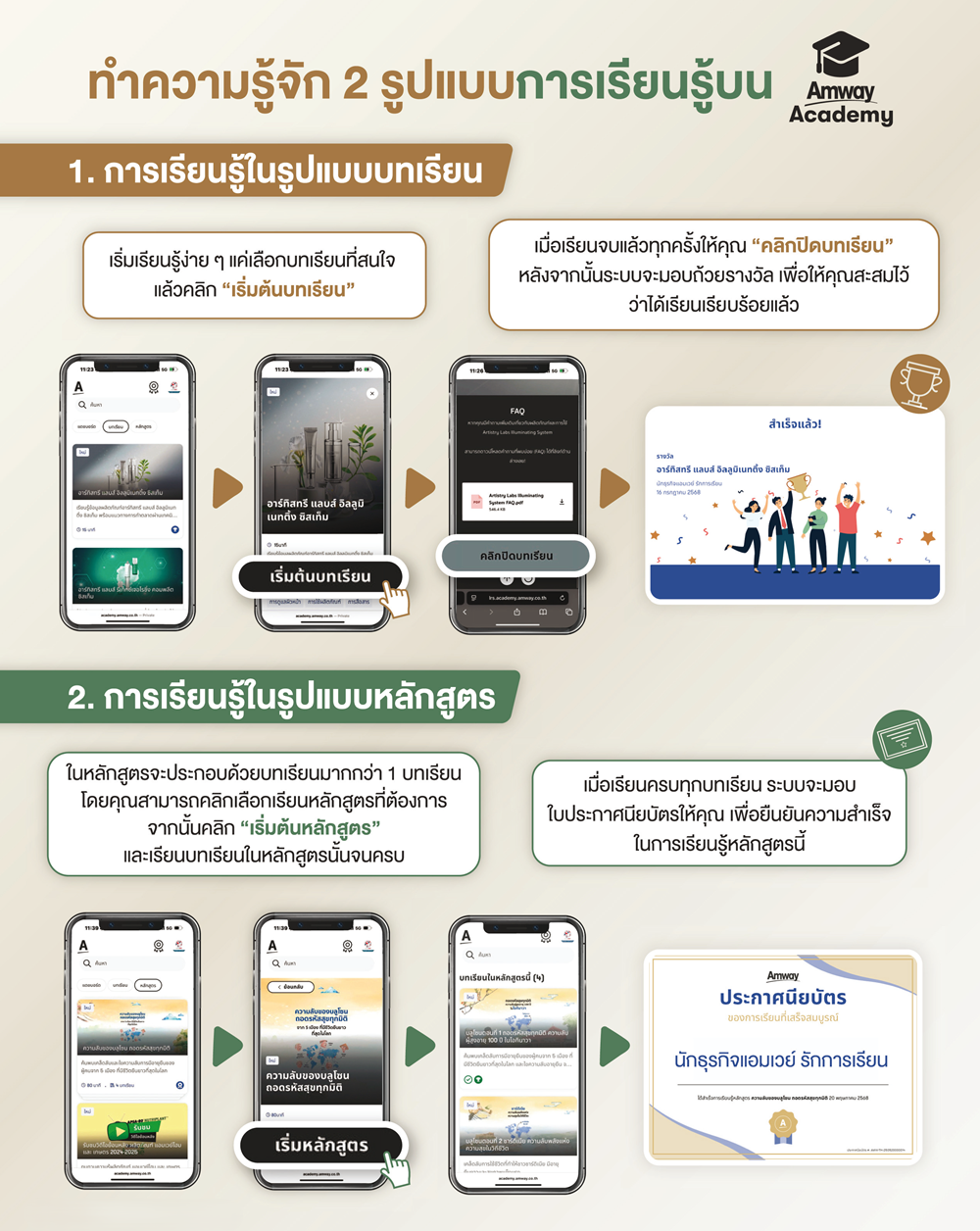 เว็บไซต์ Amway Academy_6.png