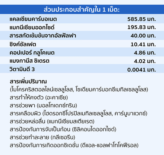 ส่วนประกอบสำคัญใน 1 เม็ดของแคล แมก ดี.png
