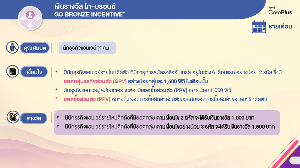 เงินรางวัลโก บรอนซ์ (Go Bronze)_1.png