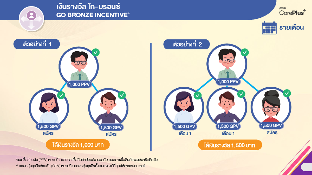 เงินรางวัลโก บรอนซ์ (Go Bronze)_2.png