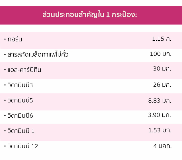ส่วนประกอบสำคัญในอิกไนท์ กลิ่นพิงค์ เกรฟฟรุต.png