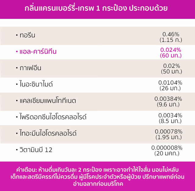 ส่วนประกอบสำคัญใน XS กลิ่นแครนเบอร์รี่-เกรพ.png