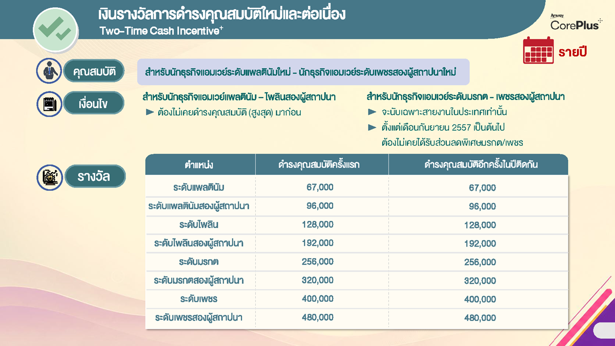 เงินรางวัลดำรงคุณสมบัติใหม่และต่อเนื่อง (TTCI).png